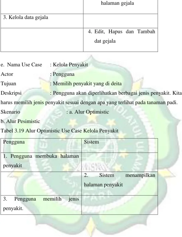 Tabel 3.19 Alur Optimistic Use Case Kelola Penyakit 