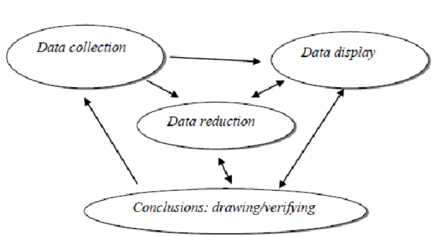 Gambar 3.2   Teknik Analisis Data 