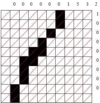 Gambar 2.6 Diagonal Based Featured Extraction (Pradeep et al.2011) 