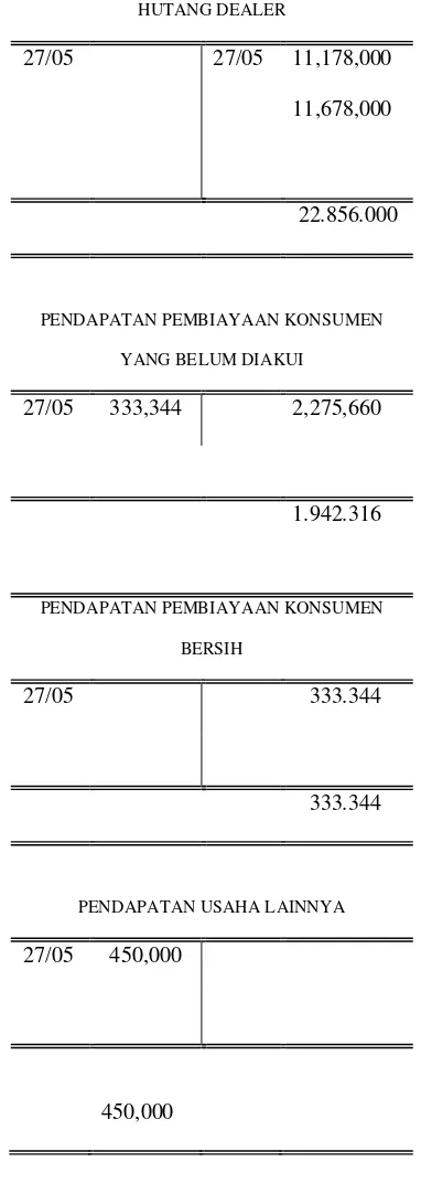 Tabel 4, Jurnal 