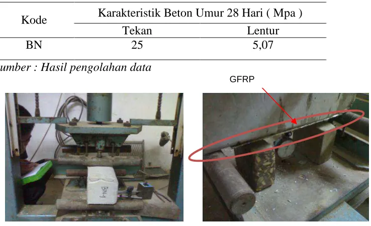 Tabel 3. Karakteristik Beton 