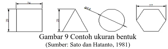 Gambar 9 Contoh ukuran bentuk  (Sumber: Sato dan Hatanto, 1981) 