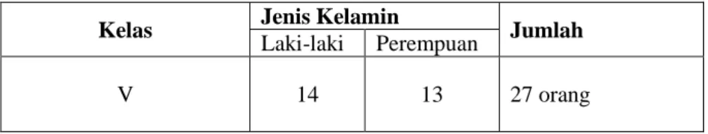 Tabel 3.1 Sampel SDN 146 Bontokanang  