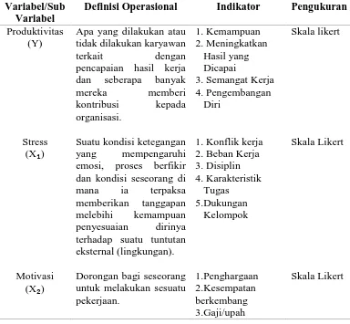 Tabel 3.2. Definisi Operasional Variabel Hipotesis Pertama 