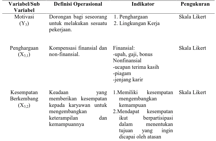 Tabel 3.4. Definisi Operasional Variabel Hipotesis Ketiga 