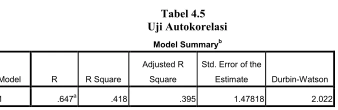 Tabel 4.7