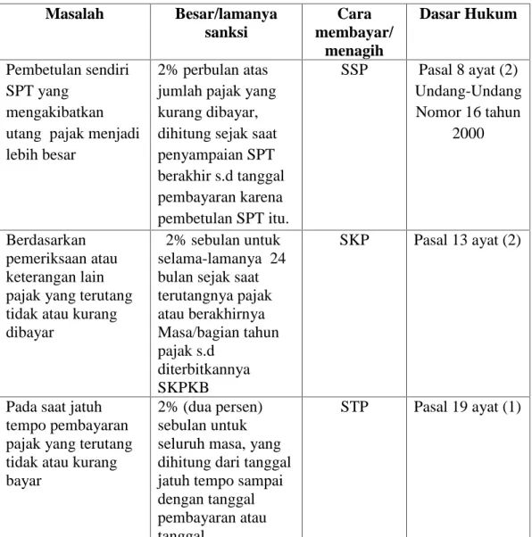 Tabel II.2