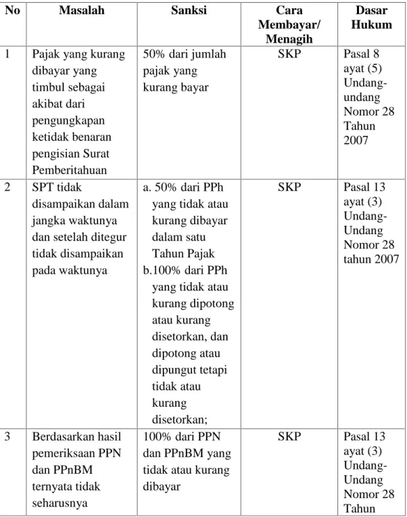 Tabel II.3