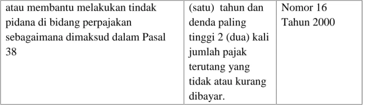 Tabel II.5