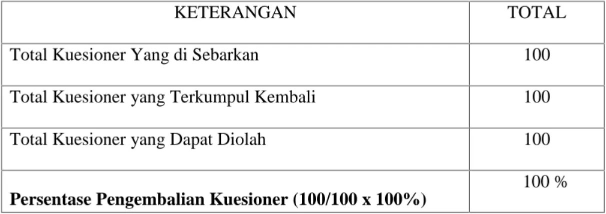 Tabel IV.1