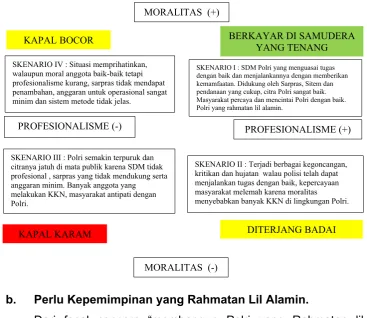 Gambar Matriks Scenario dan ciri-ciri kunci setiap scenario
