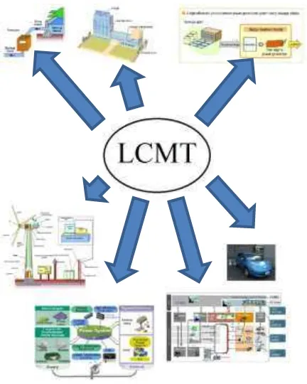 Gambar 4. Sistem LCMT secara keseluruhan dengan fokus utama bidang energi 