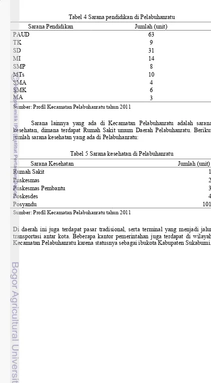 Tabel 4 Sarana pendidikan di Pelabuhanratu 