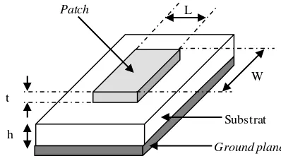 Gambar 2.1 Struktur dasar antena mikrostrip 
