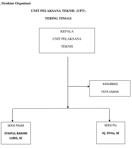 Gambar 2.1  
