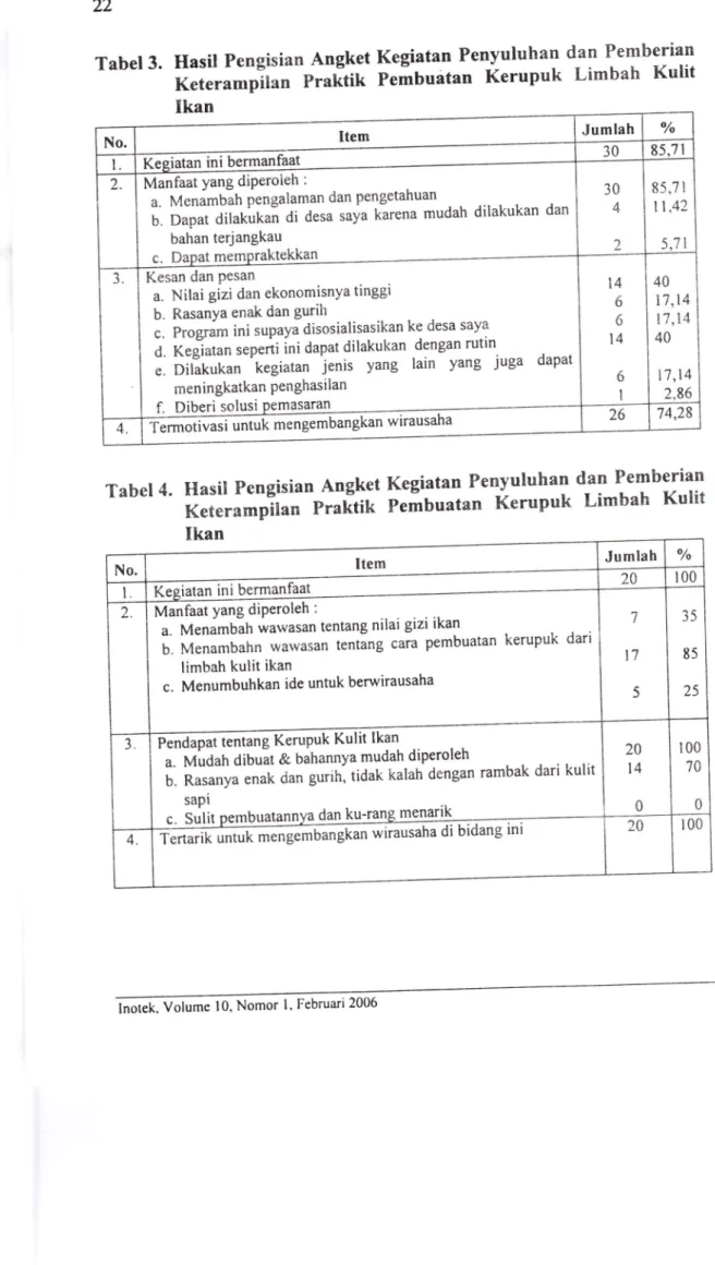 Tabel  4.  Hasil  Pengisian KeteramPilan Ikan