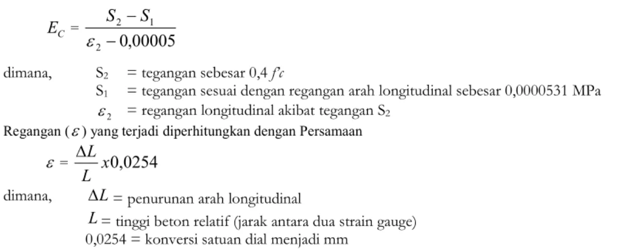 Tabel 1.Jumlah dan Kode Benda Uji Kuat Tekan dan Modulus Elastisitas 