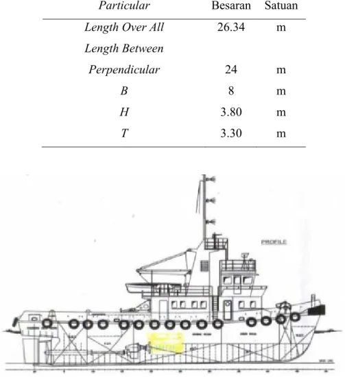 Tabel 1. Particular Kapal Tugboat yang Diteliti  Particular  Besaran  Satuan 