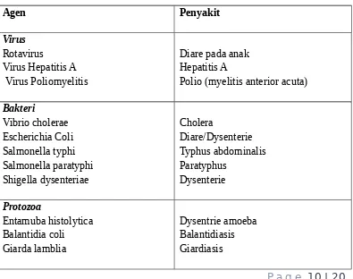 Tabel : Beberapa Penyakit Bawaan Air dan Agennya