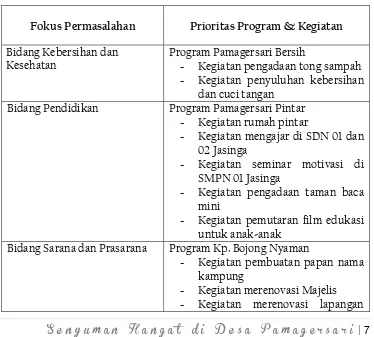 Tabel 1. 1: Fokus atau Prioritas Program 