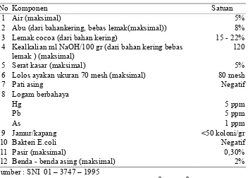 Tabel 1. Standar Mutu Bubuk Kakao Indonesia