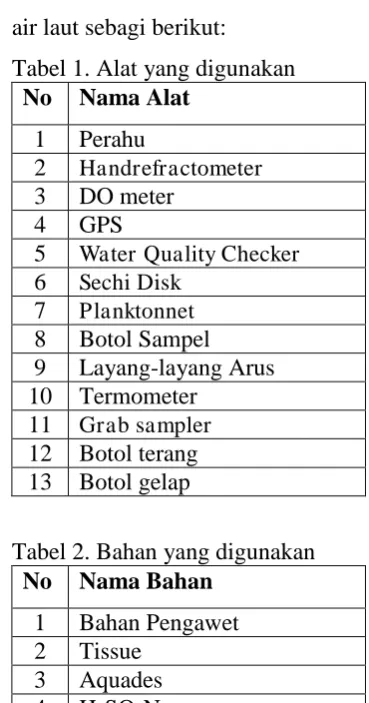 Tabel 1. Alat yang digunakan No Nama Alat 