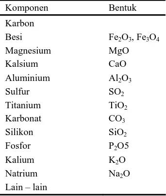 Tabel 2. Bentuk Partikel Pencemar Udara  