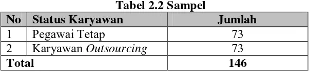 Tabel 2.2 Sampel 