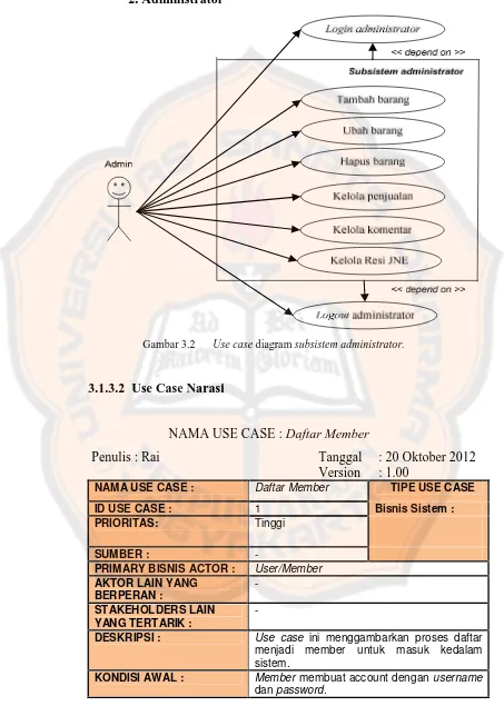 Gambar 3.2Use case diagram subsistem administrator.