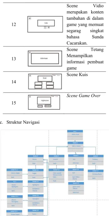 Gambar 4. Struktur Navigasi  Aksara Sunda Cacarakan  3.  Production 