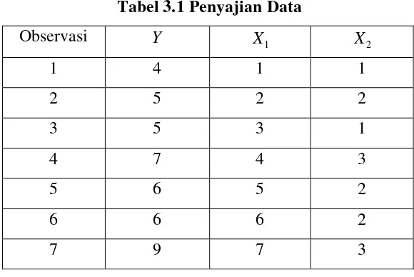 Tabel 3.1 Penyajian Data 
