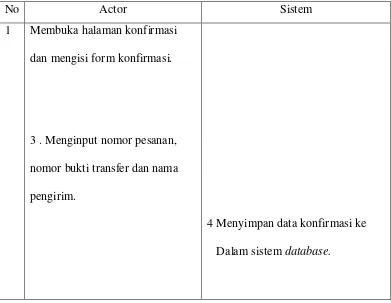 Tabel 4.8 Skenario Use Case Proses Konfirmasi Pemesanan Produk 