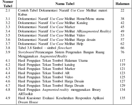 Tabel 2.1 