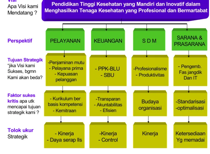 Gambar IV.3