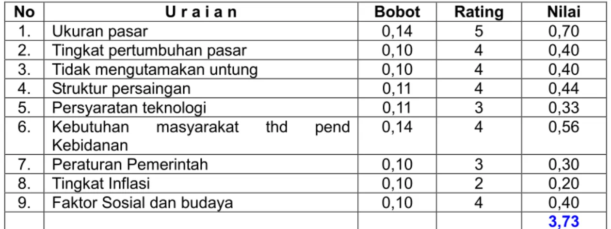 Tabel IV. 11