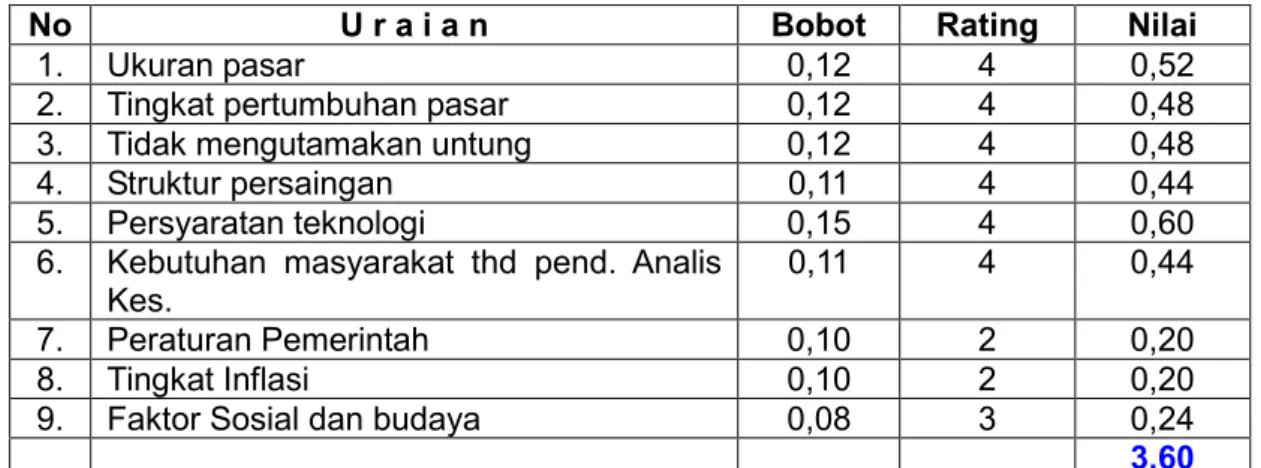 Tabel IV.15