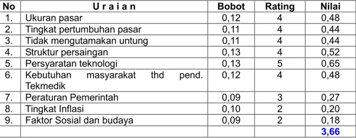 Tabel IV.17
