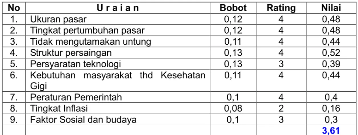 Tabel IV. 19