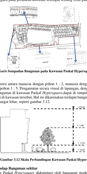Gambar 3.12 Skala Perbandingan Kawasan Paskal Hypersquare  E.  Kontekstual terhadap Bangunan sekitar 