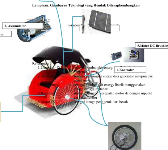 Gambar 4. Desain prototype becak3.Panel Surya