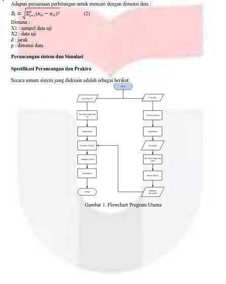 Gambar 1. Flowchart Program Utama 