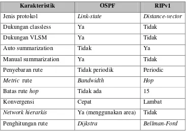 Tabel 2.5 Perbandingan OSPF dan RIPv1 