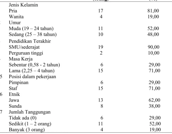 Tabel 1. Distribusi Karyawan Restoran Hot Cwie Mie Malang dan Roellie’s   Margonda Depok Berdasarkan Karakteristik Internal 