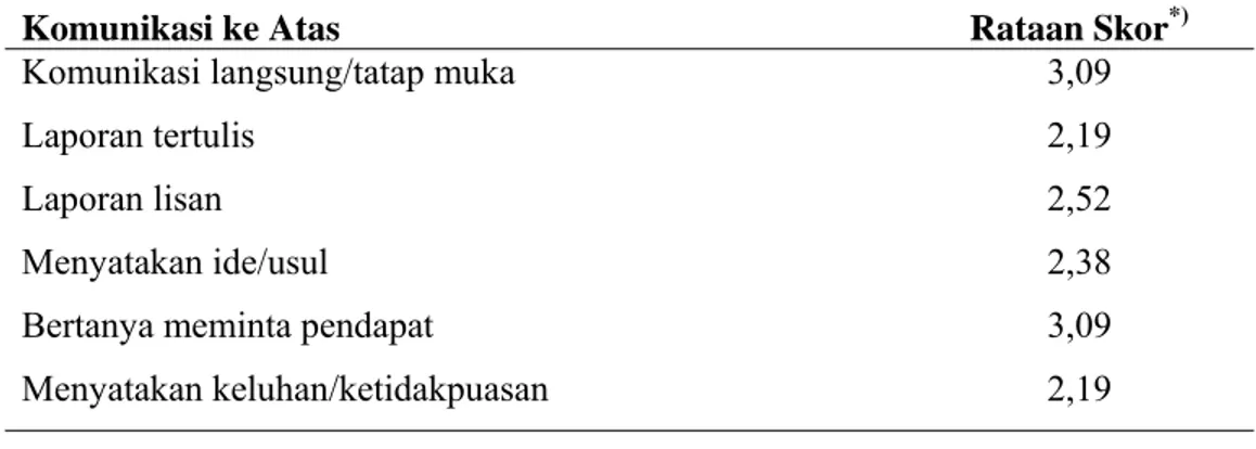 Tabel 8. Rataan Skor Komunikasi ke Atas Restoran Hot Cwie Mie Malang            dan Roellie’s Margonda Depok 