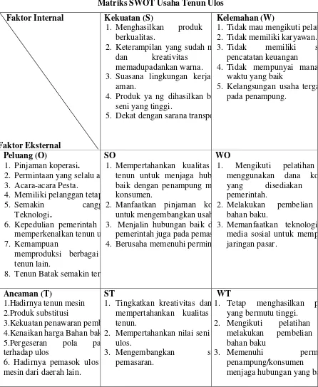 Tabel 4.3 Matriks SWOT Usaha Tenun Ulos  