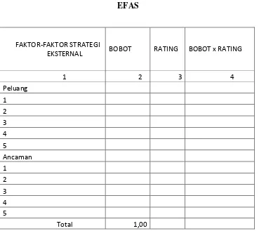 Tabel 3.2 EFAS 