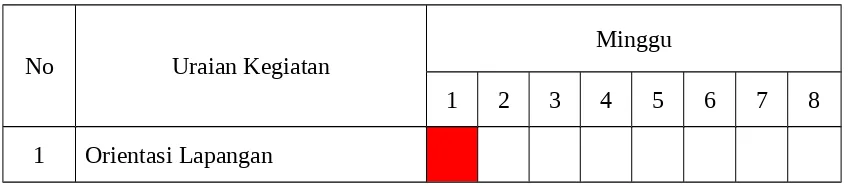 Tabel f.1. Uraian Jadwal Kegiatan Penelitian