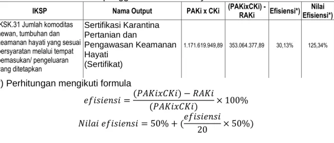 Tabel 8. Analisis efisiensi penggunaan sumber daya IKSK.31 