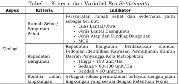 Tabel 1. Kriteria dan Variabel Eco-Settlements 