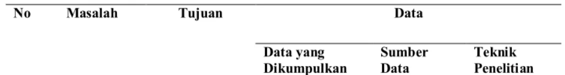 Tabel 3. Pengumpulan Data 